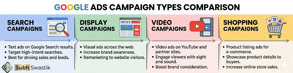 Google Ads 2026
