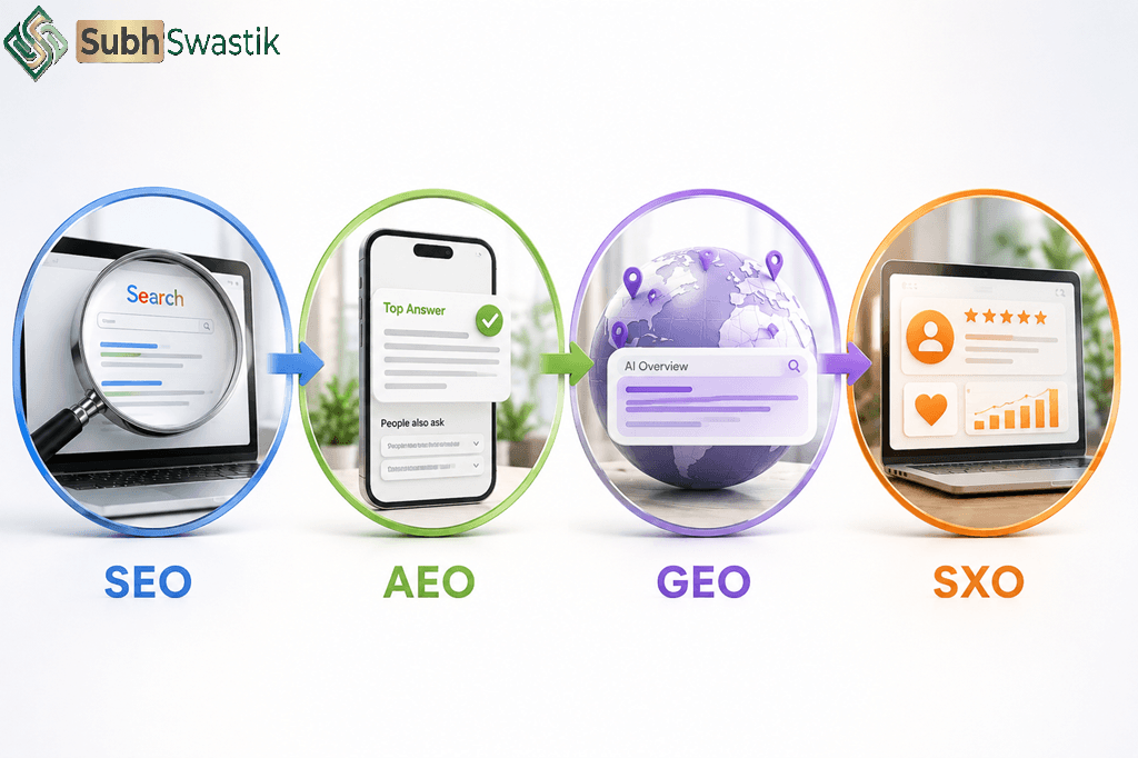 SEO AEO GEO SXO Explained: The Evolution of Search Optimization in 2026 and Beyond